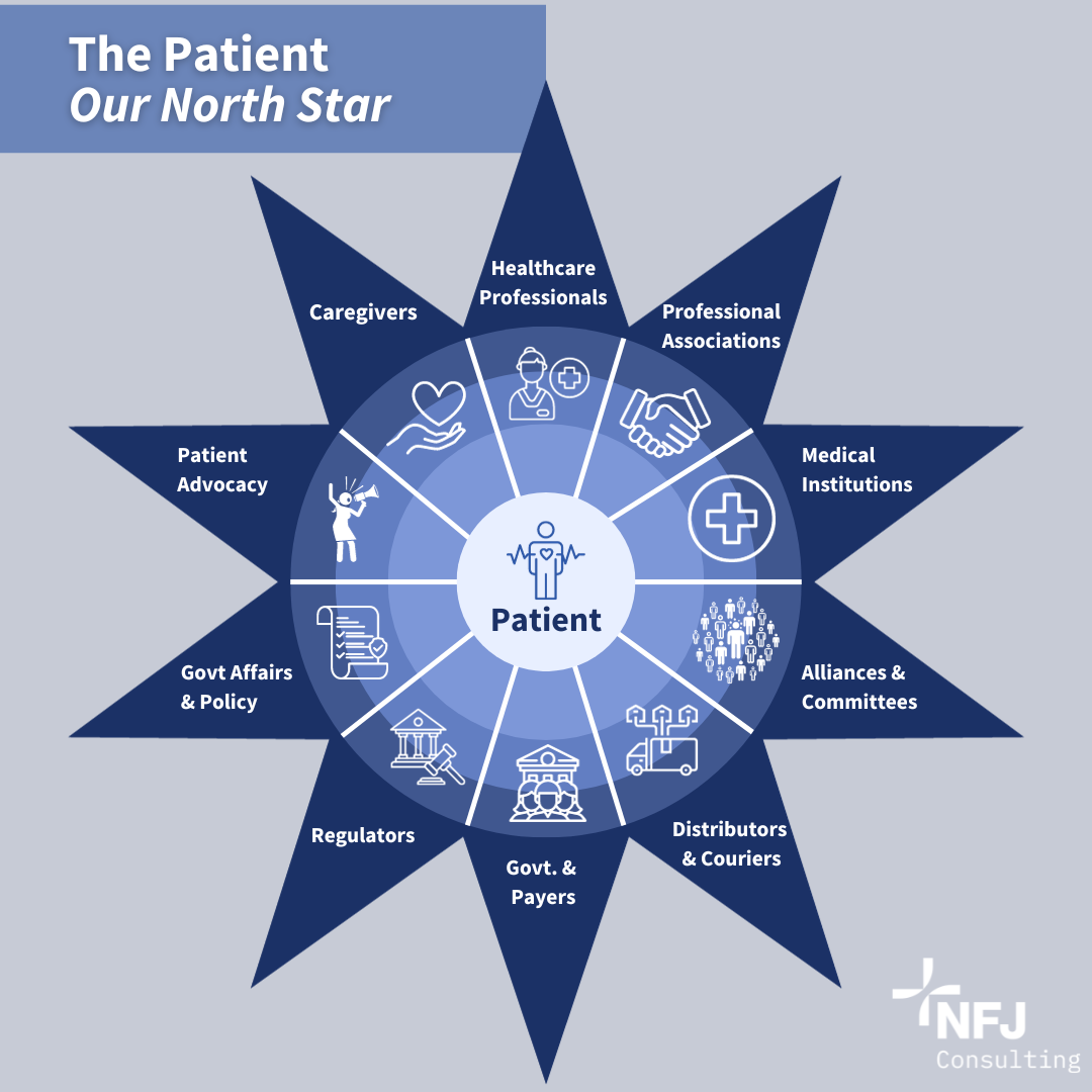 Recognizing The Importance Of Patient Centricity - NFJ Consulting